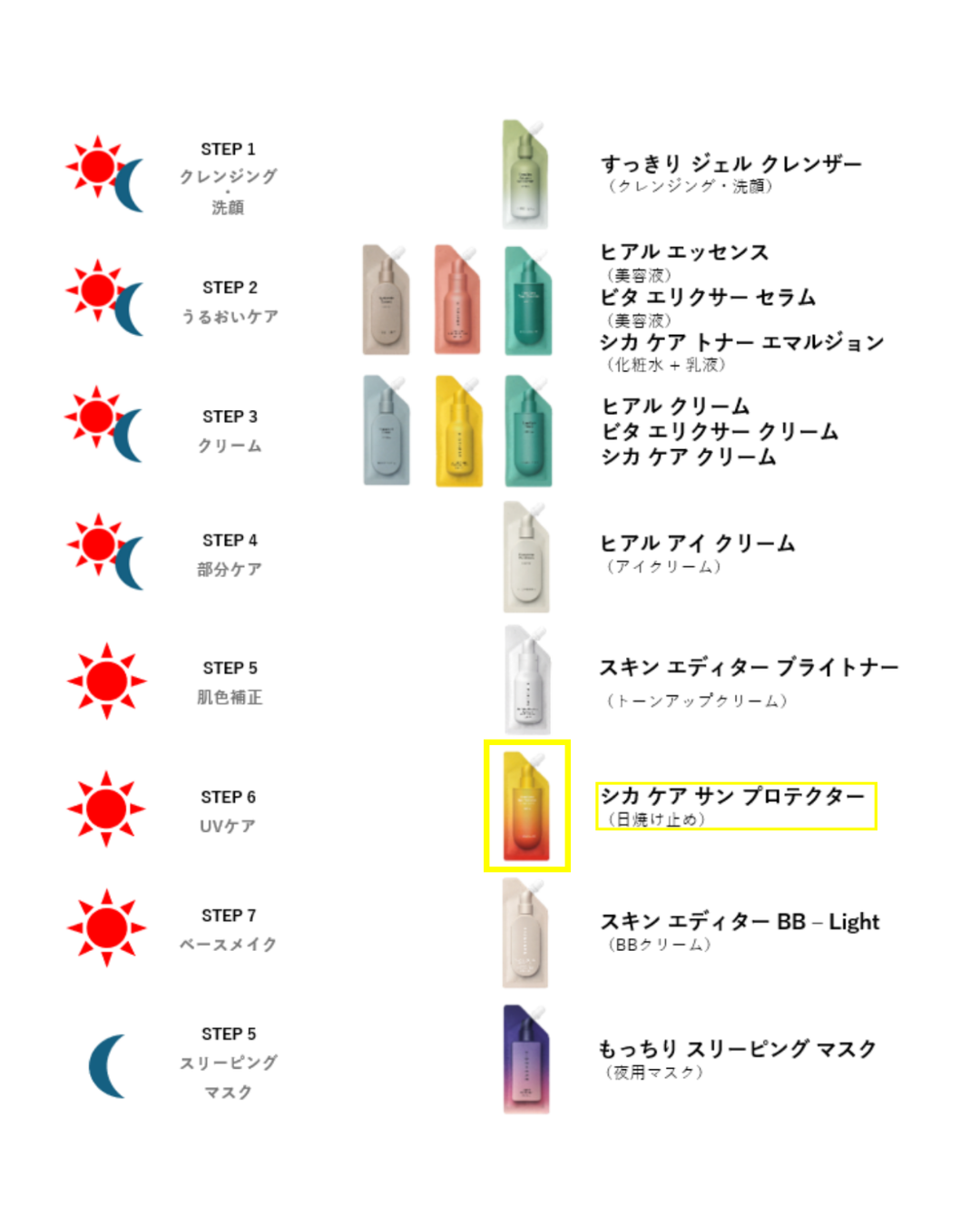 シカ ケア サン プロテクター 25g