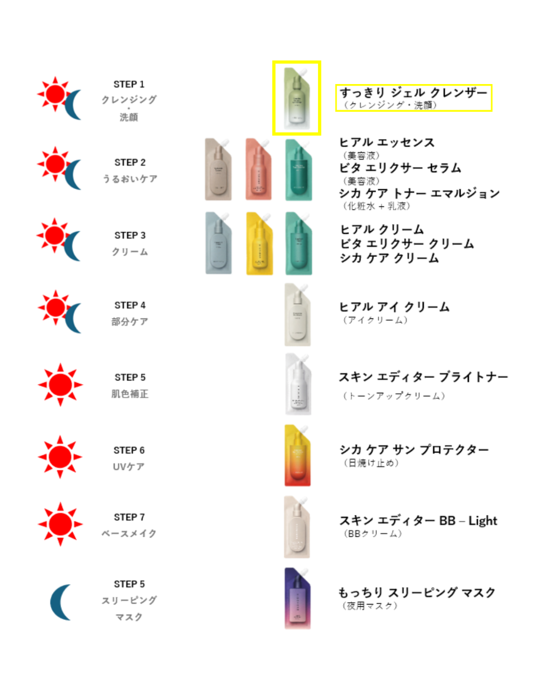 すっきり  ジェル  クレンザー 25ml