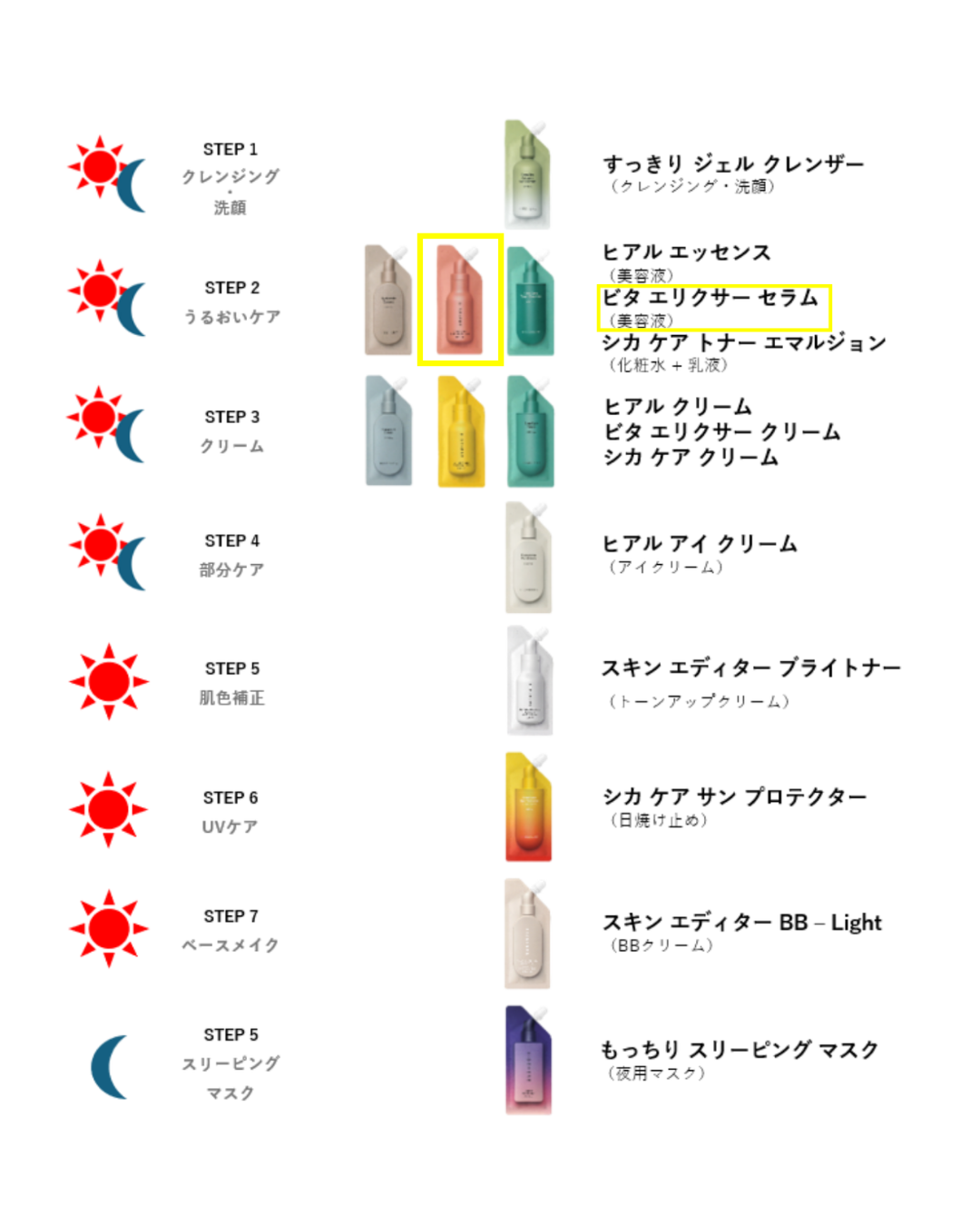 ビタ エリクサー セラム 25ml