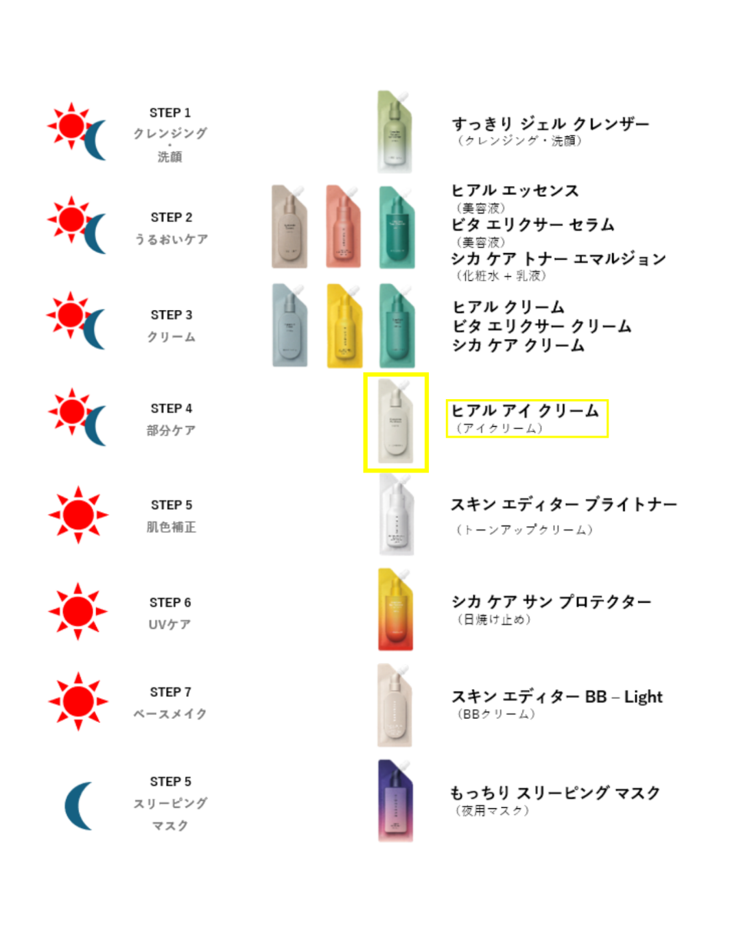 ヒアル アイ クリーム 25ml