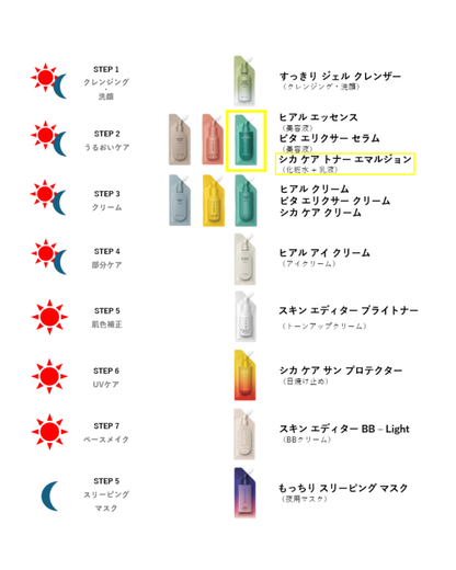 シカ ケア トナー エマルジョン 25ml