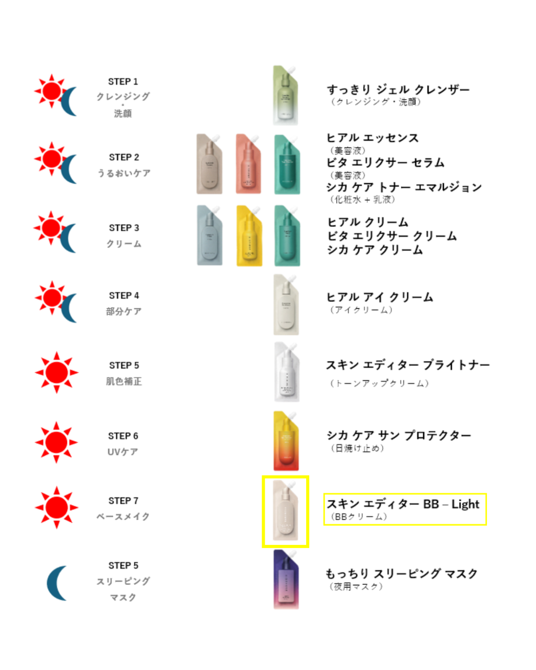 スキン エディター BB 25g