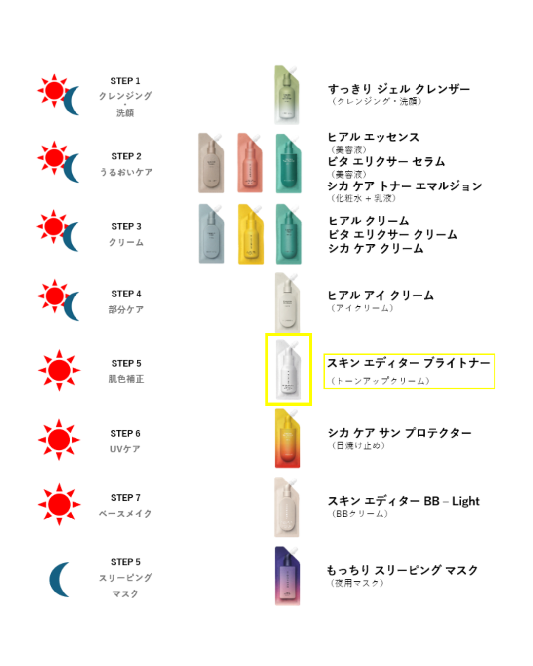 スキン エディター ブライトナー 25g
